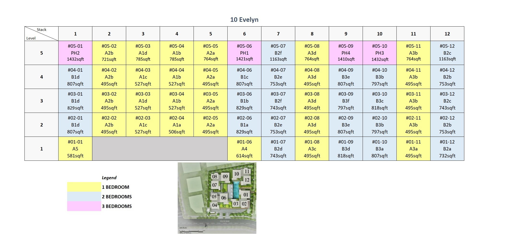 10 Evelyn Elevation Chart